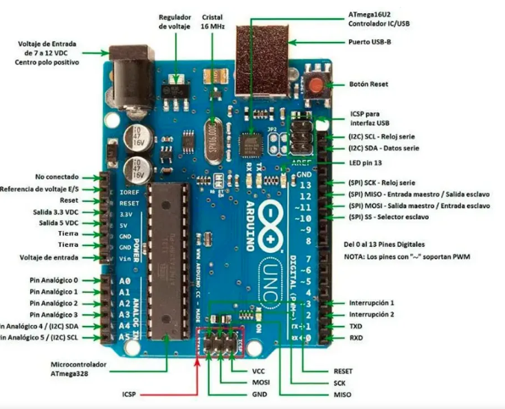 Arduino UNO esquematizado
